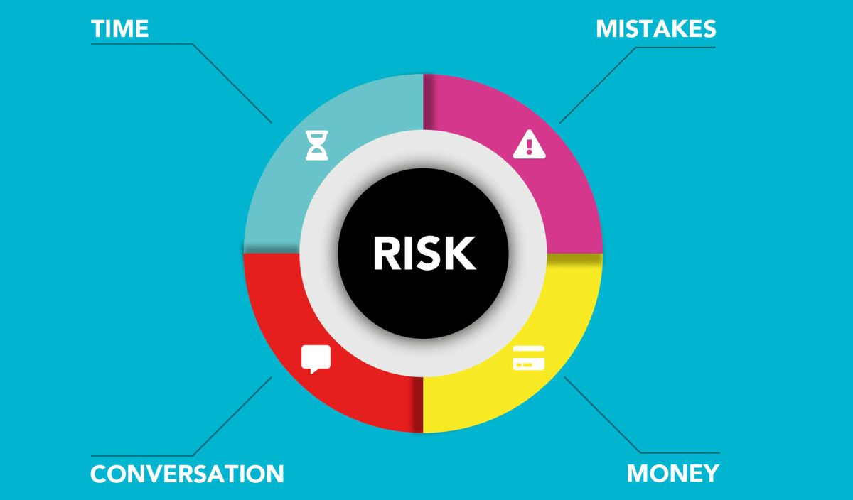 Trade Compliance Risk Management